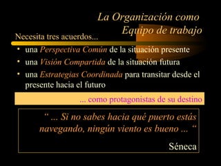La Organización como
Equipo de trabajo
• una Perspectiva Común de la situación presente
• una Visión Compartida de la situación futura
• una Estrategias Coordinada para transitar desde el
presente hacia el futuro
Necesita tres acuerdos...
... como protagonistas de su destino
“ ... Si no sabes hacia qué puerto estás
navegando, ningún viento es bueno ... “
Séneca
 