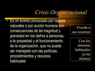Crisis Organizacional
• Es un evento provocado por causas
naturales o por acción humana con
consecuencias de tal magnitud y
gravedad en los daños a personas,
a la propiedad y al funcionamiento
de la organización, que no puede
ser manejado con las políticas,
procedimientos y recursos
habituales
Excede a
sus recursos
Con los
sistemas
habituales
ya no
alcanza
 