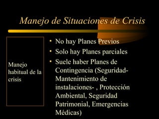 Manejo de Situaciones de Crisis
• No hay Planes Previos
• Solo hay Planes parciales
• Suele haber Planes de
Contingencia (Seguridad-
Mantenimiento de
instalaciones- , Protección
Ambiental, Seguridad
Patrimonial, Emergencias
Médicas)
Manejo
habitual de la
crisis
 