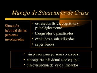 Manejo de Situaciones de Crisis
• estresados física, cognitiva y
psicológicamente
• bloqueados o paralizados
• excluidos o sub utilizados
• super héroes
Situación
habitual de las
personas
involucradas
• sin planes para personas o grupos
• sin soporte individual o de equipo
• sin evaluación de estos impactos
 