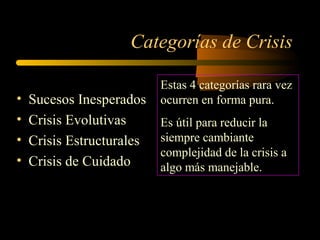 Categorías de Crisis
• Sucesos Inesperados
• Crisis Evolutivas
• Crisis Estructurales
• Crisis de Cuidado
Estas 4 categorías rara vez
ocurren en forma pura.
Es útil para reducir la
siempre cambiante
complejidad de la crisis a
algo más manejable.
 