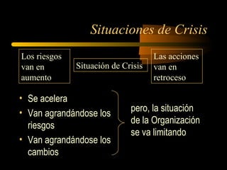 Situaciones de Crisis
• Se acelera
• Van agrandándose los
riesgos
• Van agrandándose los
cambios
Los riesgos
van en
aumento
Situación de Crisis
Las acciones
van en
retroceso
pero, la situación
de la Organización
se va limitando
 
