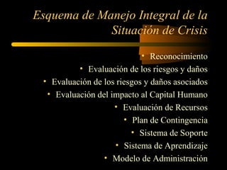 Esquema de Manejo Integral de la
Situación de Crisis
• Reconocimiento
• Evaluación de los riesgos y daños
• Evaluación de los riesgos y daños asociados
• Evaluación del impacto al Capital Humano
• Evaluación de Recursos
• Plan de Contingencia
• Sistema de Soporte
• Sistema de Aprendizaje
• Modelo de Administración
 