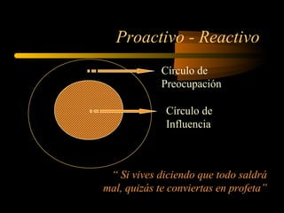 Proactivo - Reactivo
Círculo de
Preocupación
Círculo de
Influencia
“ Si vives diciendo que todo saldrá
mal, quizás te conviertas en profeta”
 