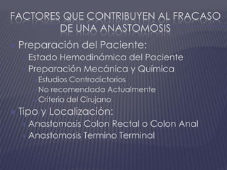 Factores que Contribuyen al Fracaso de una AnastomosisPreparación del Paciente:Estado Hemodinámica del PacientePreparación Mecánica y QuímicaEstudios ContradictoriosNo recomendada ActualmenteCriterio del CirujanoTipo y Localización: Anastomosis Colon Rectal o Colon AnalAnastomosis Termino Terminal
