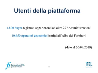 98
1.800 buyer registrati appartenenti ad oltre 297 Amministrazioni
10.650 operatori economici iscritti all’Albo dei Forni...