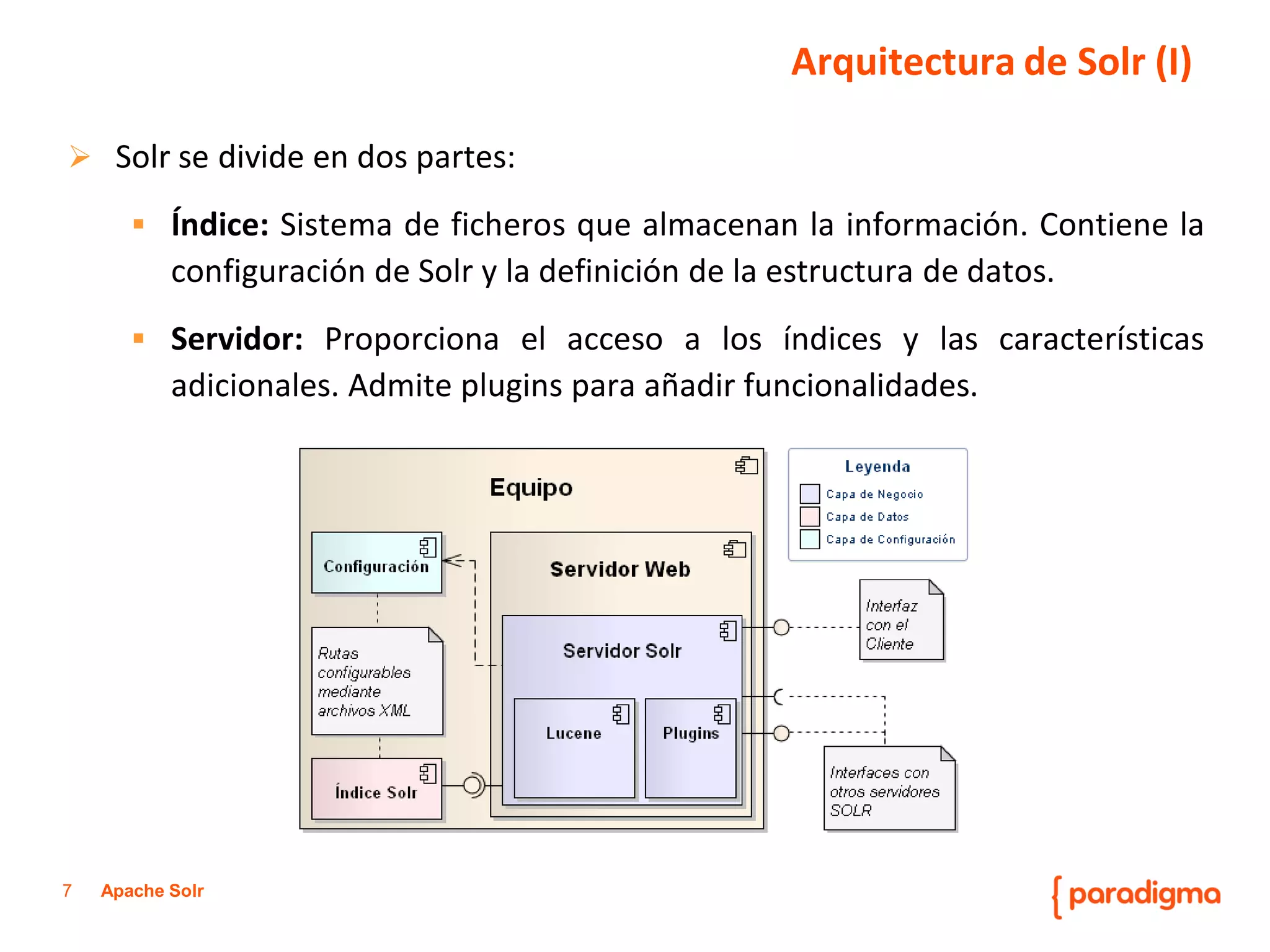 7Apache Solr 
Solrsedivideendospartes: 
Índice:Sistemadeficherosquealmacenanlainformación.ContienelaconfiguracióndeSolryladefinicióndelaestructuradedatos. 
Servidor:Proporcionaelaccesoalosíndicesylascaracterísticasadicionales.Admitepluginsparaañadirfuncionalidades. 
Arquitectura de Solr(I)  
