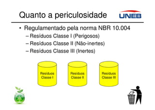 Quanto a periculosidade
• Regulamentado pela norma NBR 10.004
– Resíduos Classe I (Perigosos)
– Resíduos Classe II (Não-inertes)
– Resíduos Classe III (Inertes)
Resíduos
Classe I
Resíduos
Classe II
Resíduos
Classe III
 