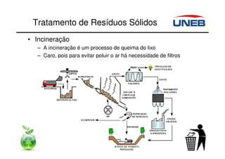 Tratamento de Resíduos Sólidos
• Incineração
– A incineração é um processo de queima do lixo
– Caro, pois para evitar poluir o ar há necessidade de filtros
 