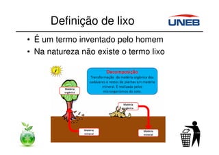 Definição de lixo
• É um termo inventado pelo homem
• Na natureza não existe o termo lixo
 