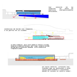 Arquitectura Para El Comercio | PPT