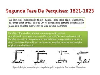 Segunda Fase De Pesquisas: 1821-1823
 As primeiras experiências foram guiadas pela ideia (que, atualmente,
 sabemos estar errada) de que um fio conduzindo corrente deveria atrair
 ou repelir os polos magnéticos de uma agulha magnética.

Faraday colocou o fio condutor em uma posição vertical.
Aproximando uma agulha para verificar as posições de atração repulsão,
Faraday encontrou que para cada pólo existiam duas posições atrativas e
duas repulsivas (Figura 1), permitindo que a agulha tomasse sua posição
original em relação ao fio.
 