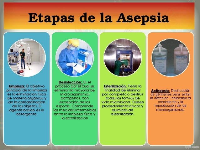 Del Centro A La Periferia Asepsia www.slideshare.net