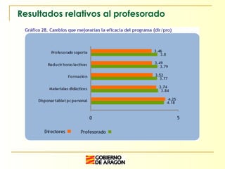 Resultados relativos al profesorado 