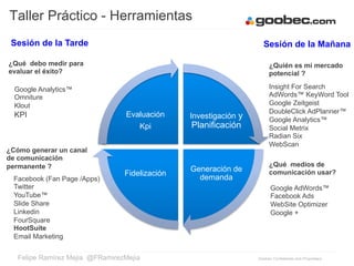 adwords inicio de sesion