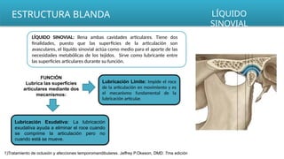 Lubricación Límite: Impide el roce
de la articulación en movimiento y es
el mecanismo fundamental de la
lubricación articular.
Lubricación Exudativa: La lubricación
exudativa ayuda a eliminar el roce cuando
se comprime la articulación pero no
cuando está se mueve.
LÍQUIDO SINOVIAL: llena ambas cavidades articulares. Tiene dos
finalidades, puesto que las superficies de la articulación son
avasculares, el líquido sinovial actúa como medio para el aporte de las
necesidades metabólicas de los tejidos. Sirve como lubricante entre
las superficies articulares durante su función.
FUNCIÓN
Lubrica las superficies
articulares mediante dos
mecanismos:
ESTRUCTURA BLANDA LÍQUIDO
SINOVIAL
1)Tratamiento de oclusión y afecciones temporomandibulares. Jeffrey P.Okeson, DMD. 7ma edición
 