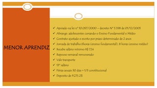 MENOR APRENDIZ 
 Apoiado na lei nº 10.097/2000 – decreto Nº 5.598 de 01/12/2005 
 Abrange: adolescentes cursando o Ensino Fundamental e Médio 
 Contrato ajustado e escrito por prazo determinado de 2 anos 
 Jornada de trabalho 6horas (ensino fundamental), 8 horas (ensino médio) 
 Recebe salário mínimo R$ 724 
 Repouso semanal remunerado 
 Vale transporte 
 13º salário 
 Férias anuais 30 dias + 1/3 constitucional 
 Deposito de FGTS 2% 
 