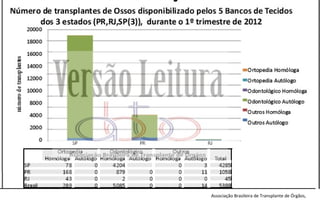 Associação Brasileira de Transplante de Órgãos,
 
