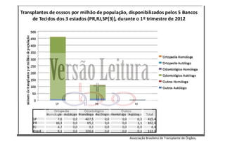 Associação Brasileira de Transplante de Órgãos,
 