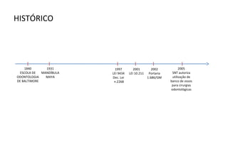 HISTÓRICO




    1840       1931        1997        2001         2002           2005
 ESCOLA DE   MANDÍBULA   LEI 9434   LEI 10.211    Portaria    SNT autoriza
ODONTOLOGIA    MAYA      Dec. Lei                1.686/GM     utilização de
DE BALTIMORE              n.2268                             banco de ossos
                                                              para cirurgias
                                                             odontológicas
 