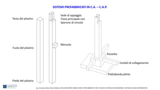 Sede di appoggio
Trave principale con
Sperone di vincolo
Mensola
Testa del pilastro
Fusto del pilastro
Piede del pilastro
...