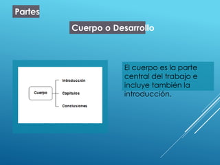 Partes
Cuerpo o Desarrollo
El cuerpo es la parte
central del trabajo e
incluye también la
introducción.
 