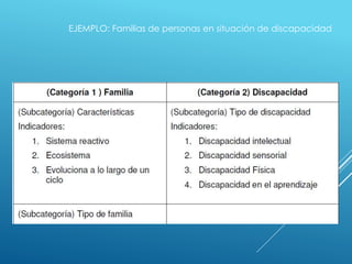 EJEMPLO: Familias de personas en situación de discapacidad
 