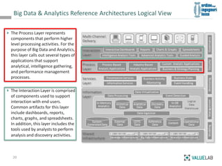 Big Data & Analytics Reference Architectures Logical View
20
The Process Layer represents
components that perform higher
l...