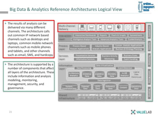 Big Data & Analytics Reference Architectures Logical View
21
The results of analysis can be
delivered via many different
c...