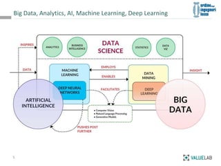 Big Data, Analytics, AI, Machine Learning, Deep Learning
5
 