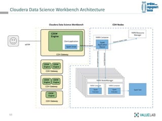 Cloudera Data Science Workbench Architecture
63
 