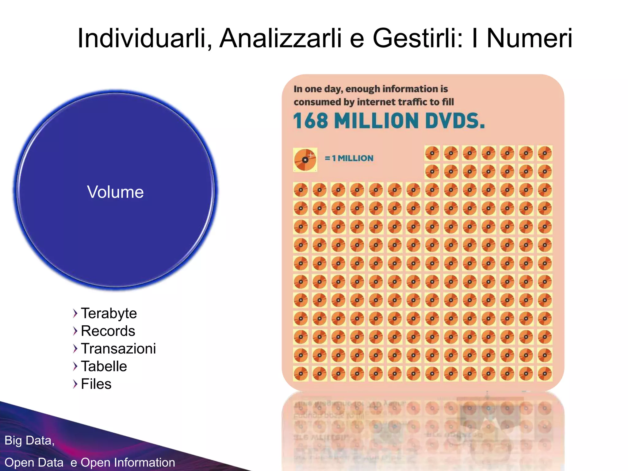 Big Data,
Open Data e Open Information
Individuarli, Analizzarli e Gestirli: I Numeri
Terabyte
Records
Transazioni
Tabelle
Files
Volume
 