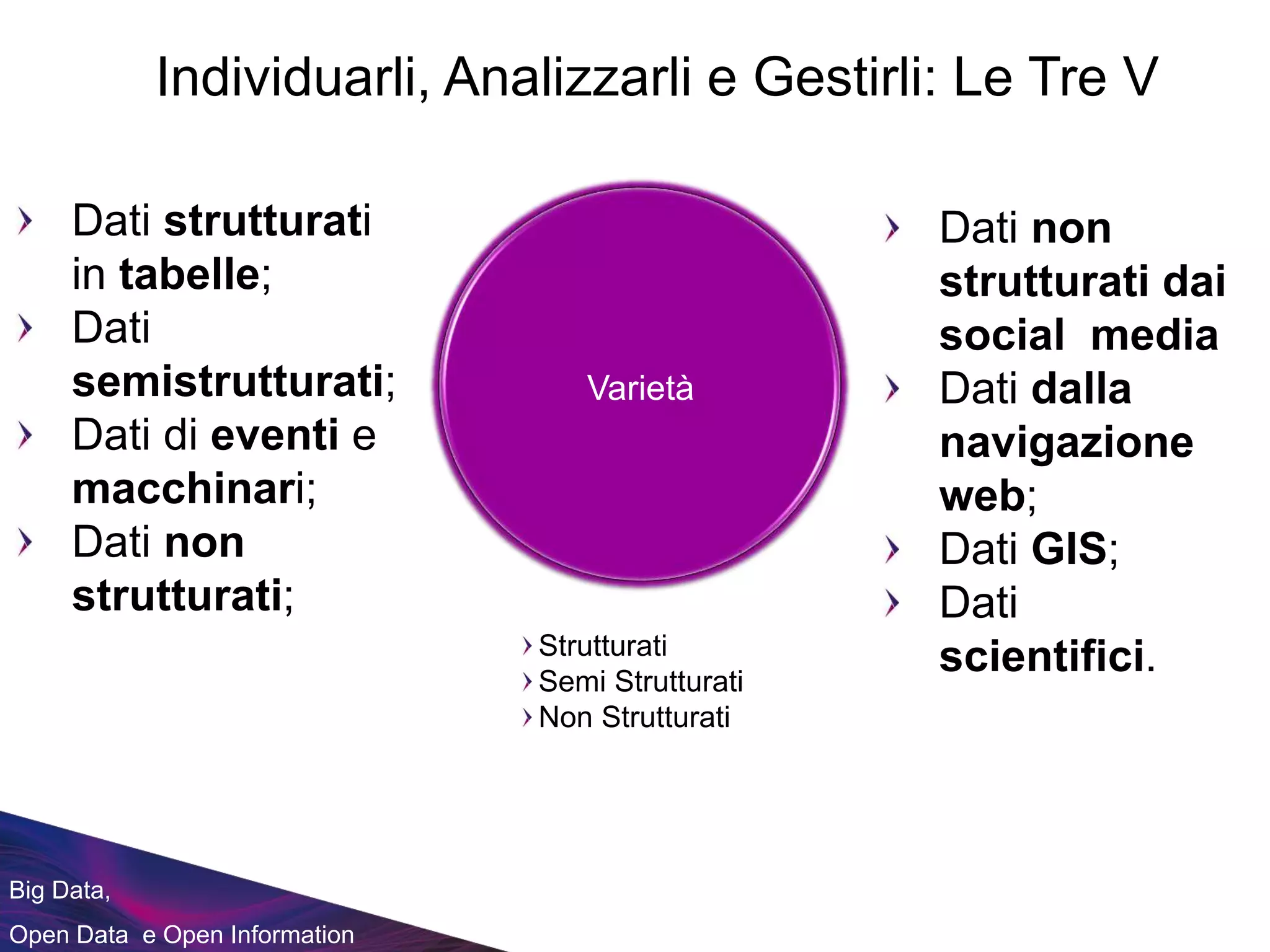 Big Data,
Open Data e Open Information
Dati non
strutturati dai
social media
Dati dalla
navigazione
web;
Dati GIS;
Dati
scientifici.Strutturati
Semi Strutturati
Non Strutturati
Individuarli, Analizzarli e Gestirli: Le Tre V
Varietà
Dati strutturati
in tabelle;
Dati
semistrutturati;
Dati di eventi e
macchinari;
Dati non
strutturati;
 