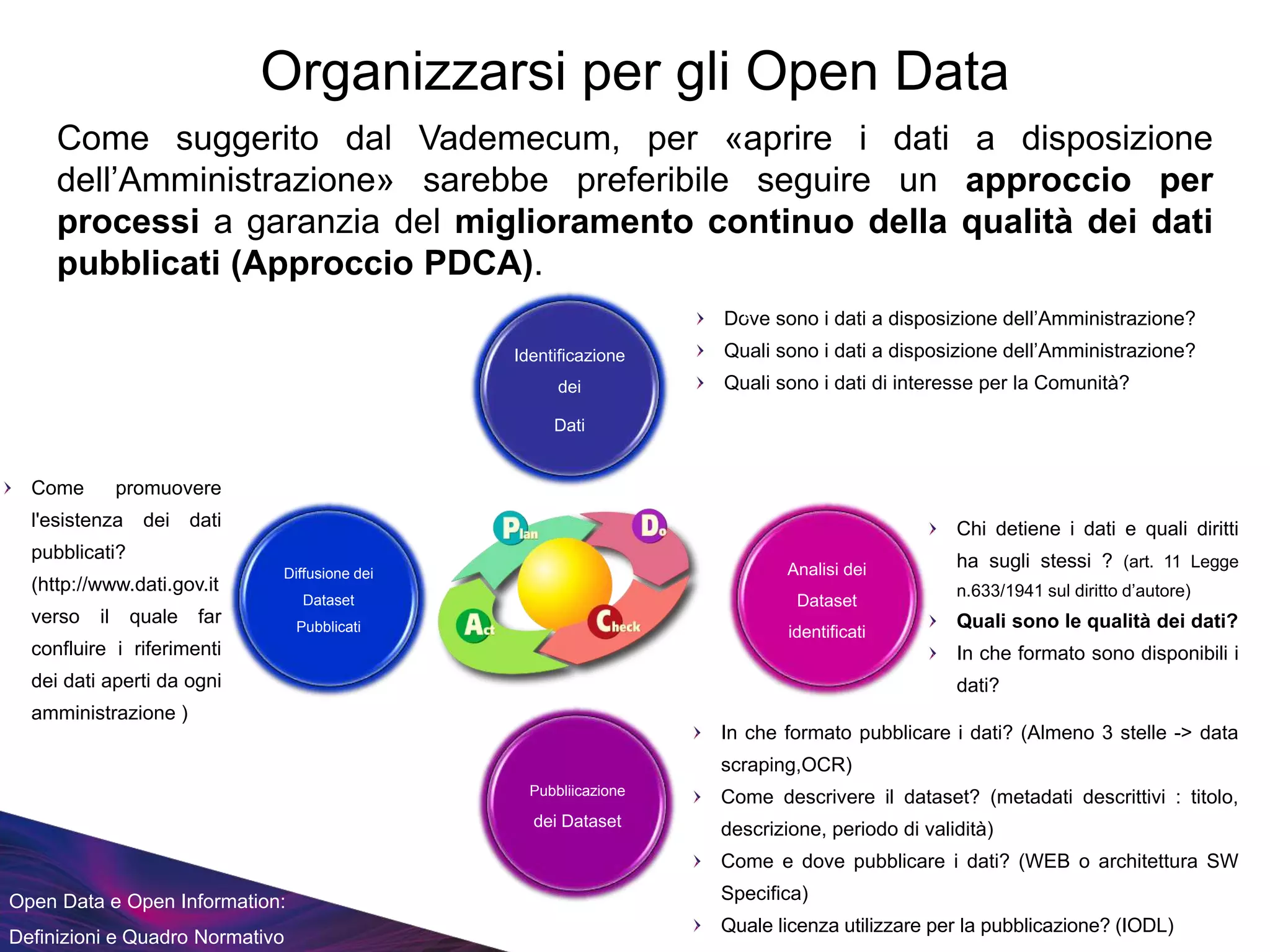 Open Data e Open Information:
Definizioni e Quadro Normativo
Organizzarsi per gli Open Data
Come suggerito dal Vademecum, per «aprire i dati a disposizione
dell’Amministrazione» sarebbe preferibile seguire un approccio per
processi a garanzia del miglioramento continuo della qualità dei dati
pubblicati (Approccio PDCA).
Dove sono i dati a disposizione dell’Amministrazione?
Quali sono i dati a disposizione dell’Amministrazione?
Quali sono i dati di interesse per la Comunità?
Chi detiene i dati e quali diritti
ha sugli stessi ? (art. 11 Legge
n.633/1941 sul diritto d’autore)
Quali sono le qualità dei dati?
In che formato sono disponibili i
dati?
In che formato pubblicare i dati? (Almeno 3 stelle -> data
scraping,OCR)
Come descrivere il dataset? (metadati descrittivi : titolo,
descrizione, periodo di validità)
Come e dove pubblicare i dati? (WEB o architettura SW
Specifica)
Quale licenza utilizzare per la pubblicazione? (IODL)
Come promuovere
l'esistenza dei dati
pubblicati?
(http://www.dati.gov.it
verso il quale far
confluire i riferimenti
dei dati aperti da ogni
amministrazione )
Identificazione
dei
Dati
Analisi dei
Dataset
identificati
Pubbliicazione
dei Dataset
Diffusione dei
Dataset
Pubblicati
e
 