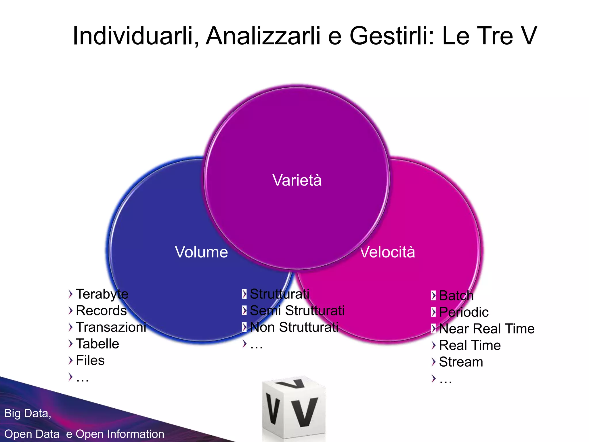 Big Data,
Open Data e Open Information
VelocitàVolume
VarietàVarietà
Terabyte
Records
Transazioni
Tabelle
Files
…
Strutturati
Semi Strutturati
Non Strutturati
…
Batch
Periodic
Near Real Time
Real Time
Stream
…
Varietà
Individuarli, Analizzarli e Gestirli: Le Tre V
 