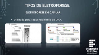 TIPOS DE ELETROFORESE.
• Utilizada para sequenciamento do DNA.
ELETROFORESE EM CAPILAR
 