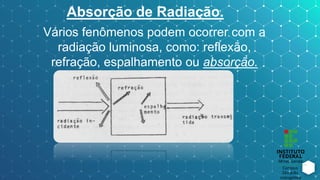 Absorção de Radiação.
Vários fenômenos podem ocorrer com a
radiação luminosa, como: reflexão,
refração, espalhamento ou absorção.
 