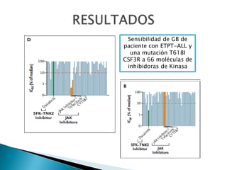 Sensibilidad de GB de
paciente con ETPT-ALL y
una mutación T618I
CSF3R a 66 moléculas de
inhibidoras de Kinasa
 