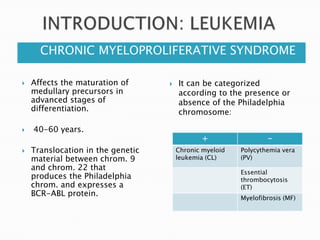  Affects the maturation of
medullary precursors in
advanced stages of
differentiation.
 40-60 years.
 Translocation in the genetic
material between chrom. 9
and chrom. 22 that
produces the Philadelphia
chrom. and expresses a
BCR-ABL protein.
 It can be categorized
according to the presence or
absence of the Philadelphia
chromosome:
 CHRONIC MYELOPROLIFERATIVE SYNDROME
+ -
Chronic myeloid
leukemia (CL)
Polycythemia vera
(PV)
Essential
thrombocytosis
(ET)
Myelofibrosis (MF)
 
