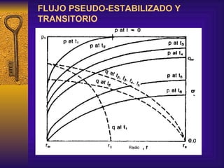 FLUJO PSEUDO-ESTABILIZADO Y TRANSITORIO 