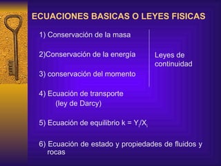 ECUACIONES BASICAS O LEYES FISICAS 1) Conservación de la masa 2)Conservación de la energía  3) conservación del moment o 4) Ecuación de transporte  (ley de Darcy) 5) Ecuación de equilibrio k = Y i /X i 6) Ecuación de estado y propiedades de fluidos y rocas  Leyes de continuidad 