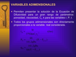 VARIABLES ADIMENSIONALES Permiten presentar la solución de la Ecuación de Difusividad para un gran rango de parámetros: porosidad, viscosidad, C t , k para las variables r, P, t. Todos los grupos adimensionales son directamente proporcionales a la variable  real considerada. 