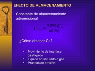 EFECTO DE ALMACENAMIENTO Constante de almacenamiento adimensional ¿Cómo obtener Cs? Movimiento de interfase gas/liquido Liquido no saturado o gas Pruebas   de presión . 