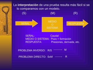 La  interpretación  de una prueba resulta más fácil si se lo comparamos con un modelo. (S)  (M)  (R) MEDIO O SISTEMA SEÑAL RESPUESTA SEÑAL:  Caudal MEDIO O SISTEMA:  Pozo + formación RESPUESTA:  Presiones, derivada, etc.  PROBLEMA INVERSO:  R/S  M PROBLEMA DIRECTO:  SxM R 