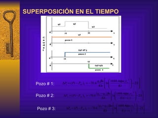 SUPERPOSICIÓN EN EL TIEMPO Pozo # 1: Pozo # 2: Pozo # 3: 