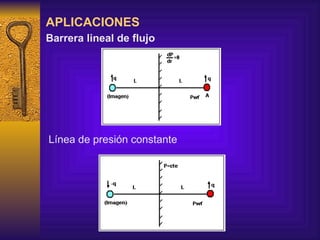 APLICACIONES Barrera lineal de flujo Línea de presión constante 