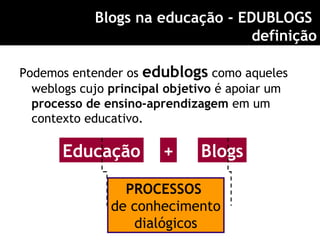 Blogs na educação - EDUBLOGS
definição
Podemos entender os edublogs como aqueles
weblogs cujo principal objetivo é apoiar um
processo de ensino-aprendizagem em um
contexto educativo.
Educação Blogs
PROCESSOS
de conhecimento
dialógicos
+
 