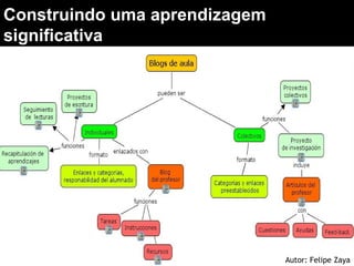 Construindo uma aprendizagem
significativa
Autor: Felipe Zaya
 