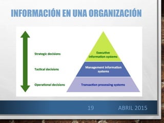 INFORMACIÓN EN UNA ORGANIZACIÓN
19 ABRIL 2015
 