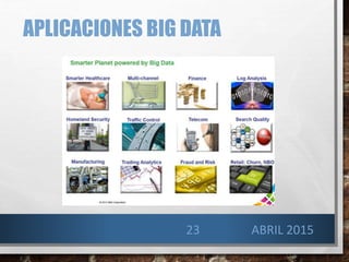 APLICACIONES BIG DATA
23 ABRIL 2015
 